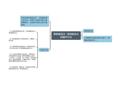 静脉输血法--直接输血法的操作方法