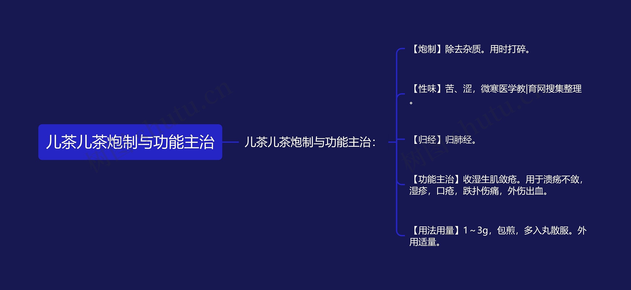 儿茶儿茶炮制与功能主治