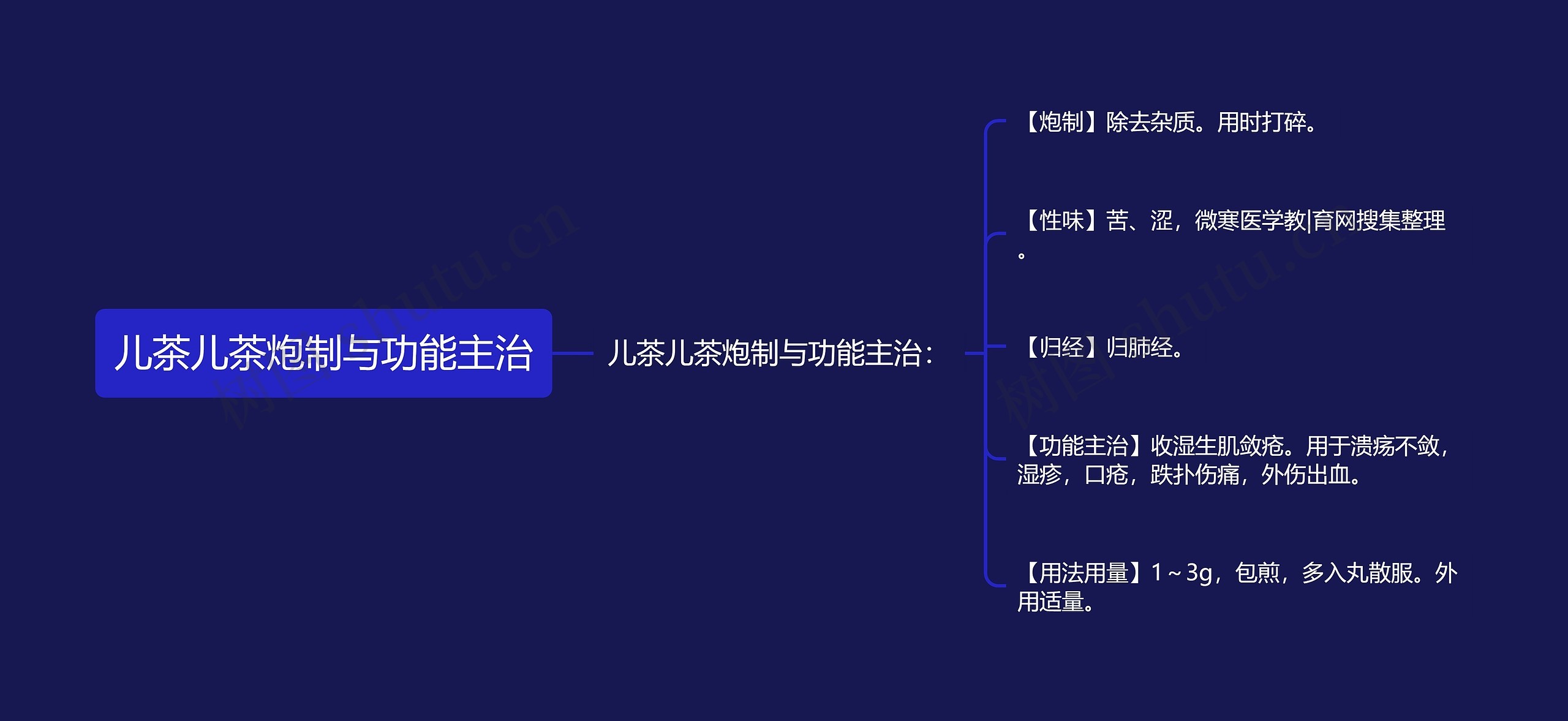 儿茶儿茶炮制与功能主治