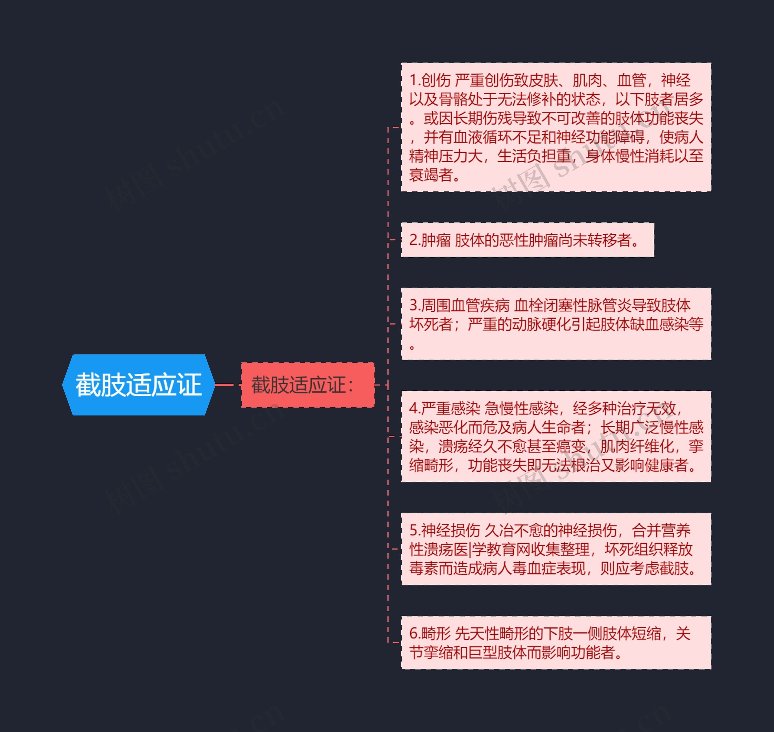 截肢适应证思维导图