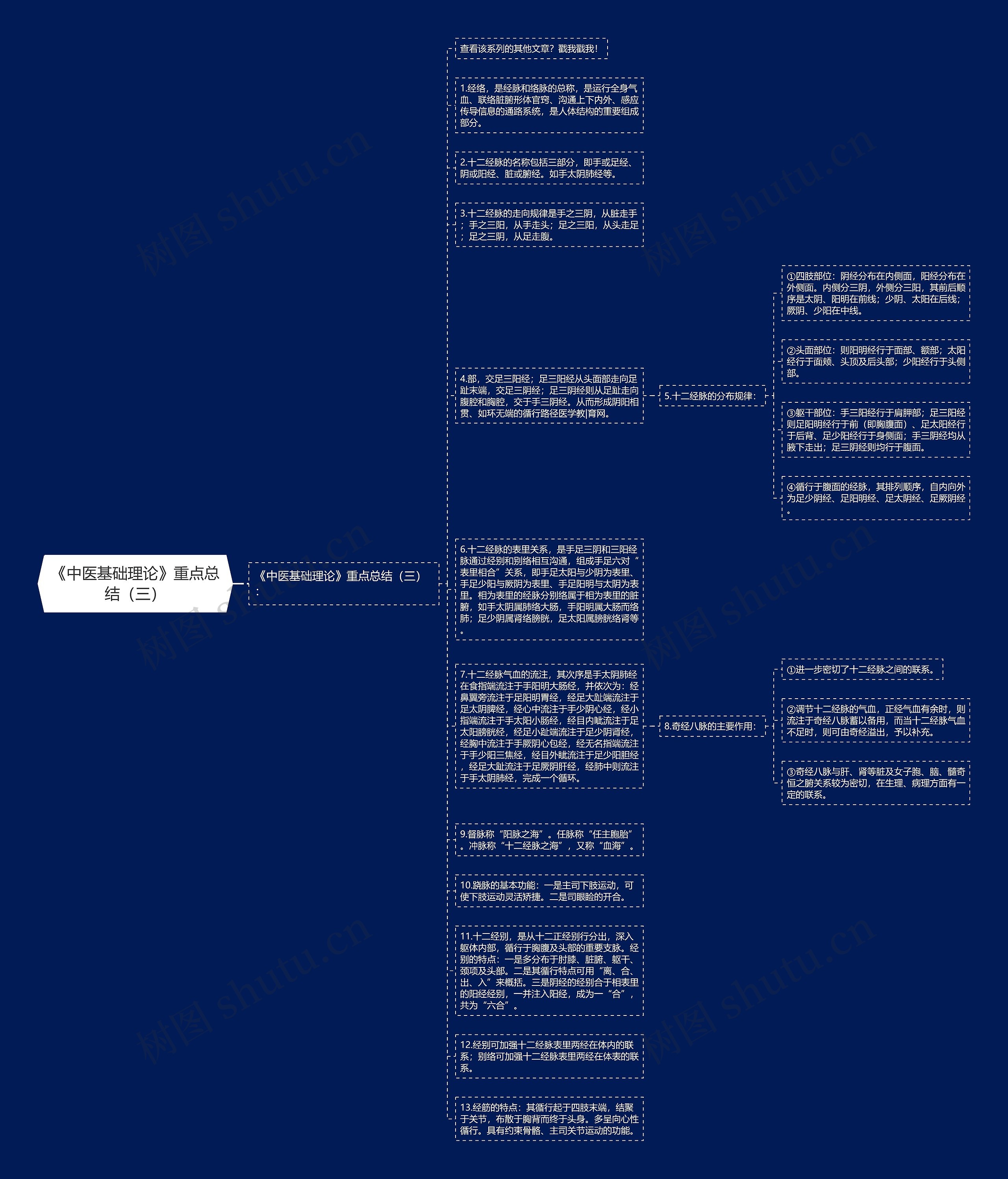 《中医基础理论》重点总结（三）思维导图