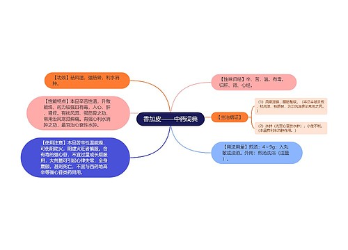 香加皮——中药词典