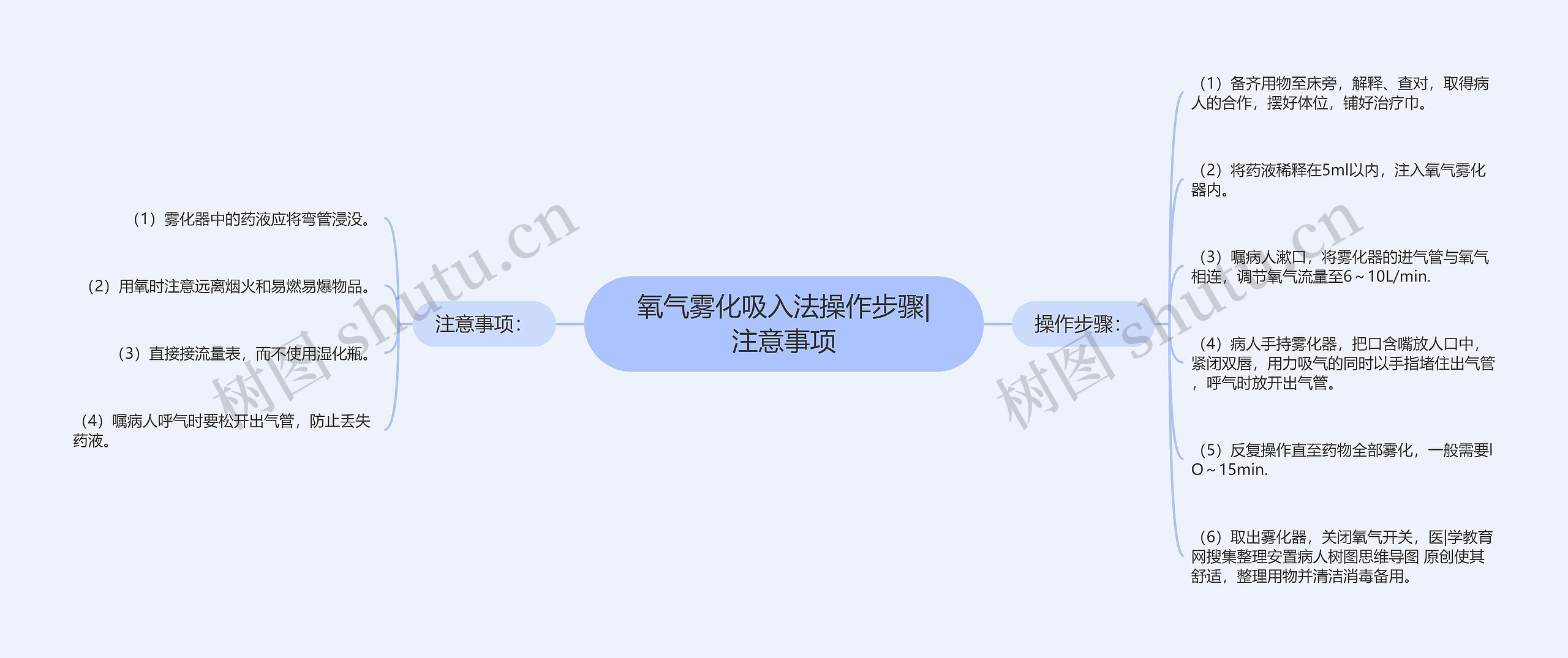 氧气雾化吸入法操作步骤|注意事项 氧气雾化吸入法操作步骤|注意事项