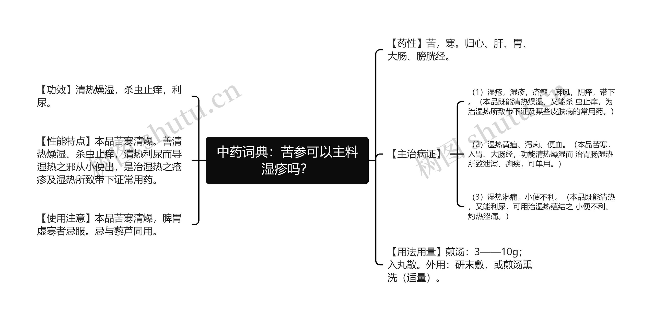 中药词典：苦参可以主料湿疹吗？思维导图