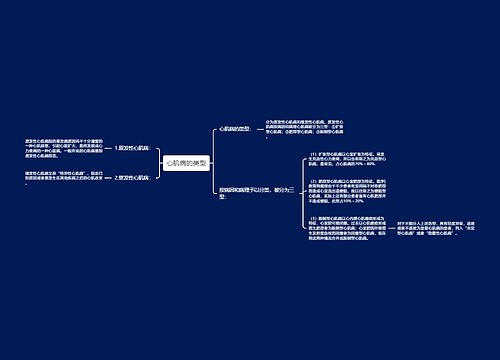 心肌病的类型