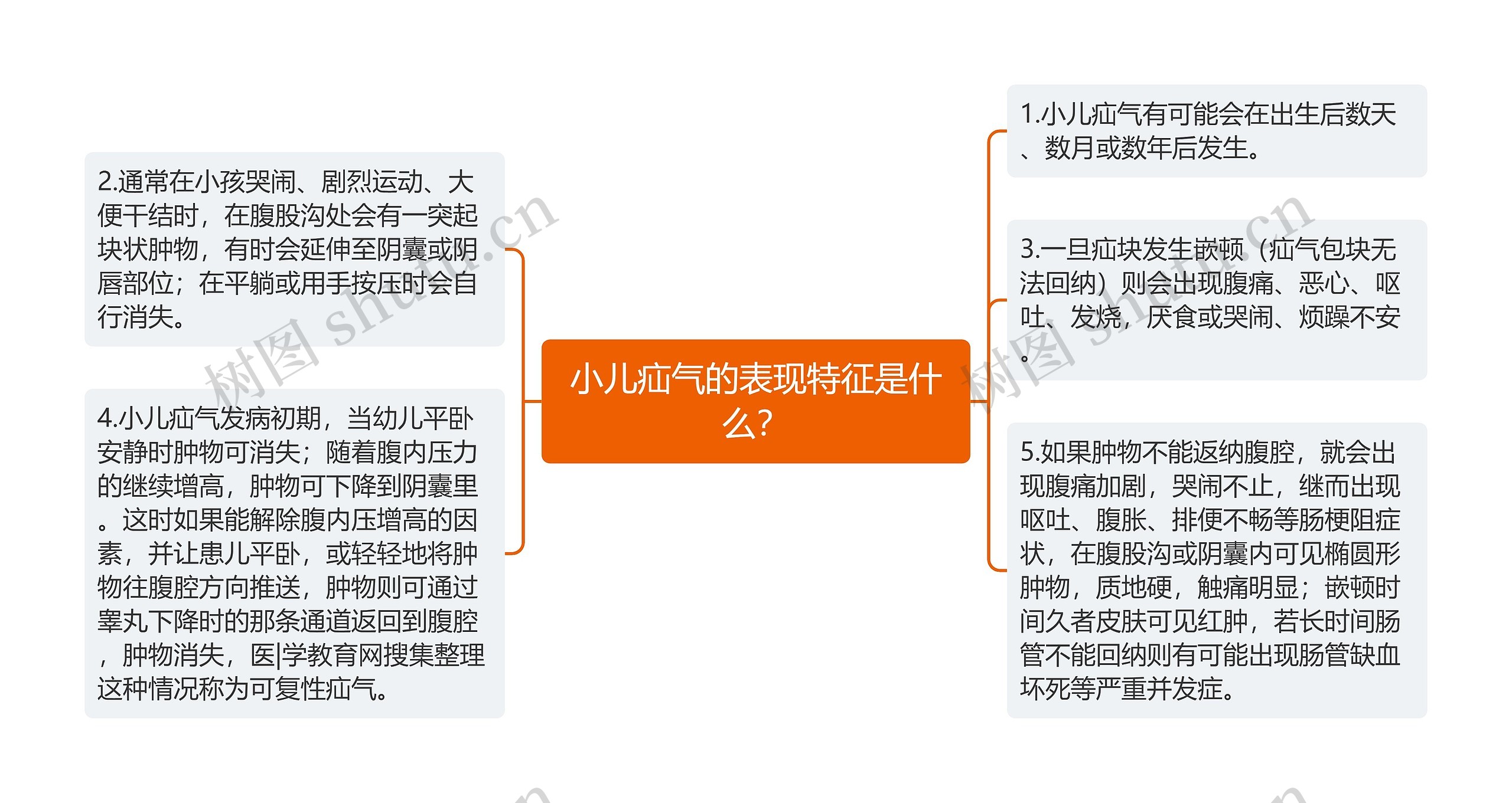 小儿疝气的表现特征是什么? 小儿疝气的表现特征是什么?