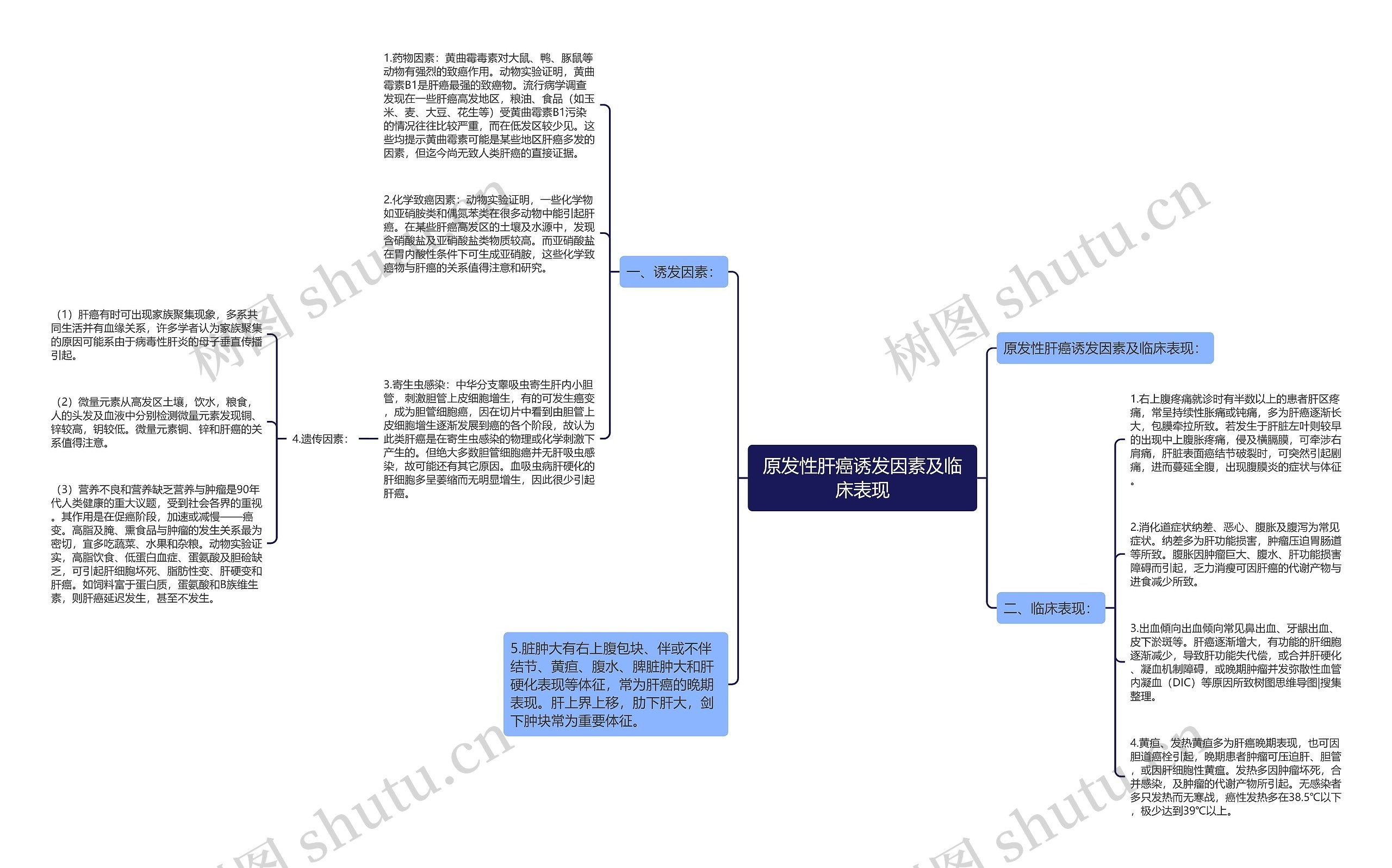 原发性肝癌诱发因素及临床表现