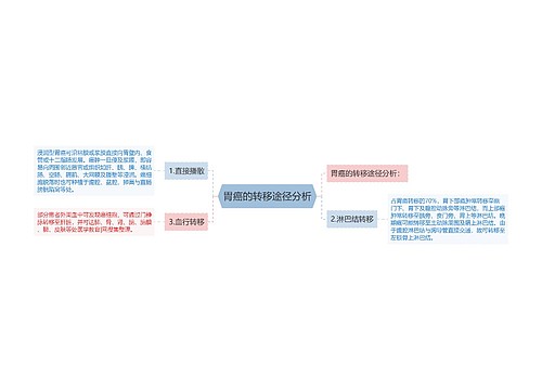 胃癌的转移途径分析