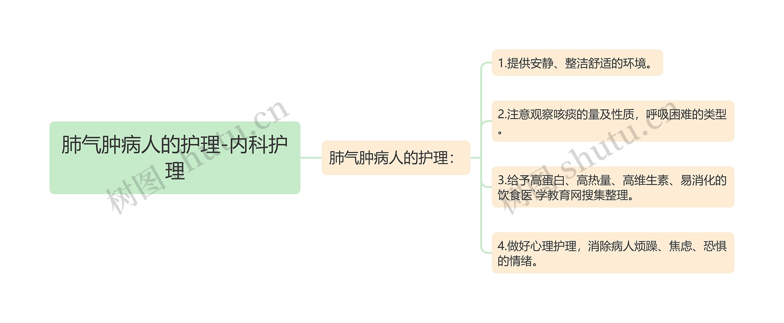 肺气肿病人的护理-内科护理