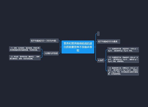 营养和营养障碍疾病的蛋白质能量营养不良临床表现