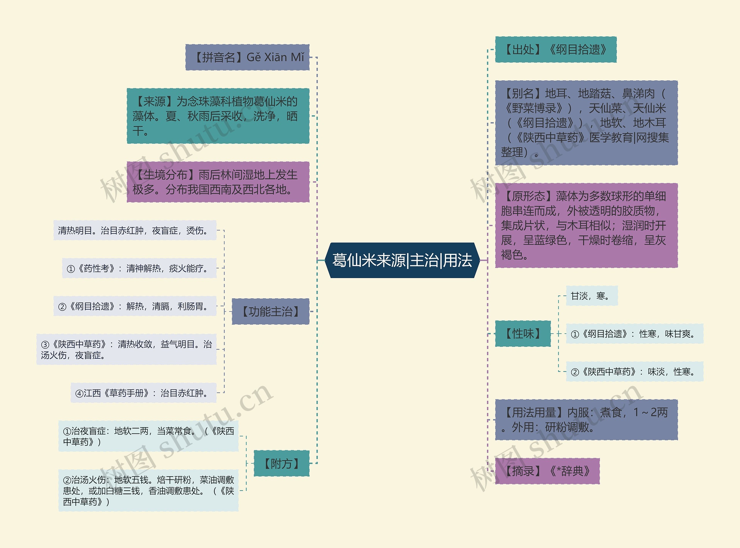 葛仙米来源|主治|用法