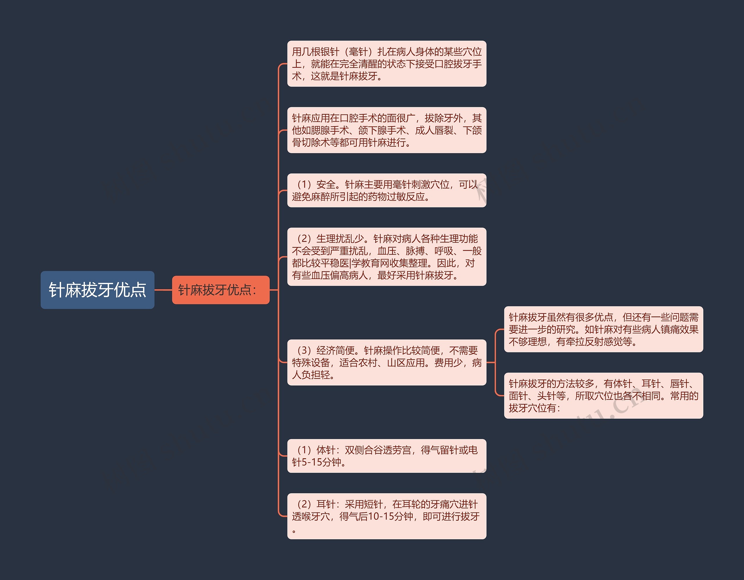 针麻拔牙优点