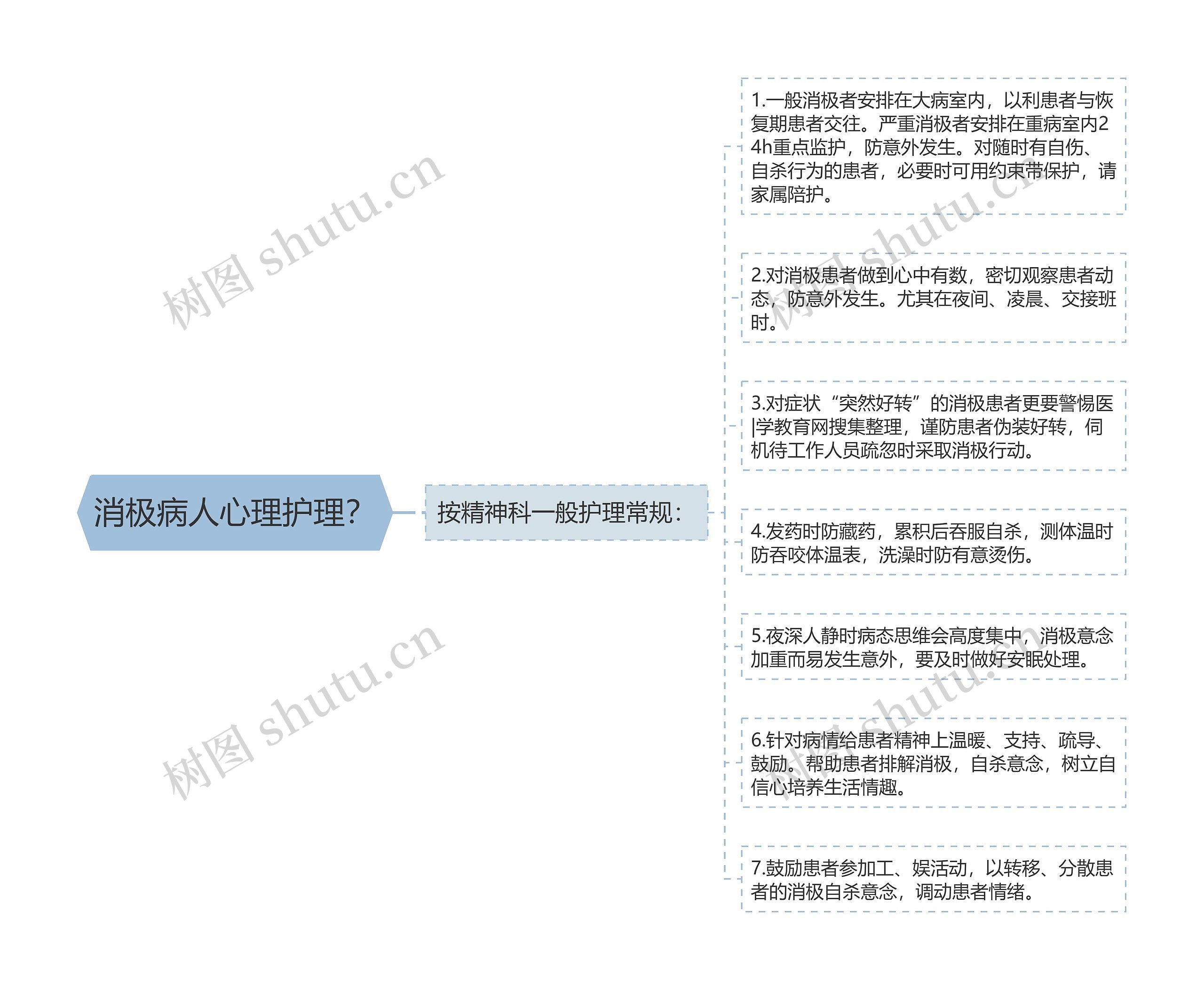 消极病人心理护理？