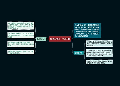 家庭急救箱-社区护理