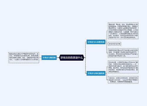 牙周炎的危害是什么