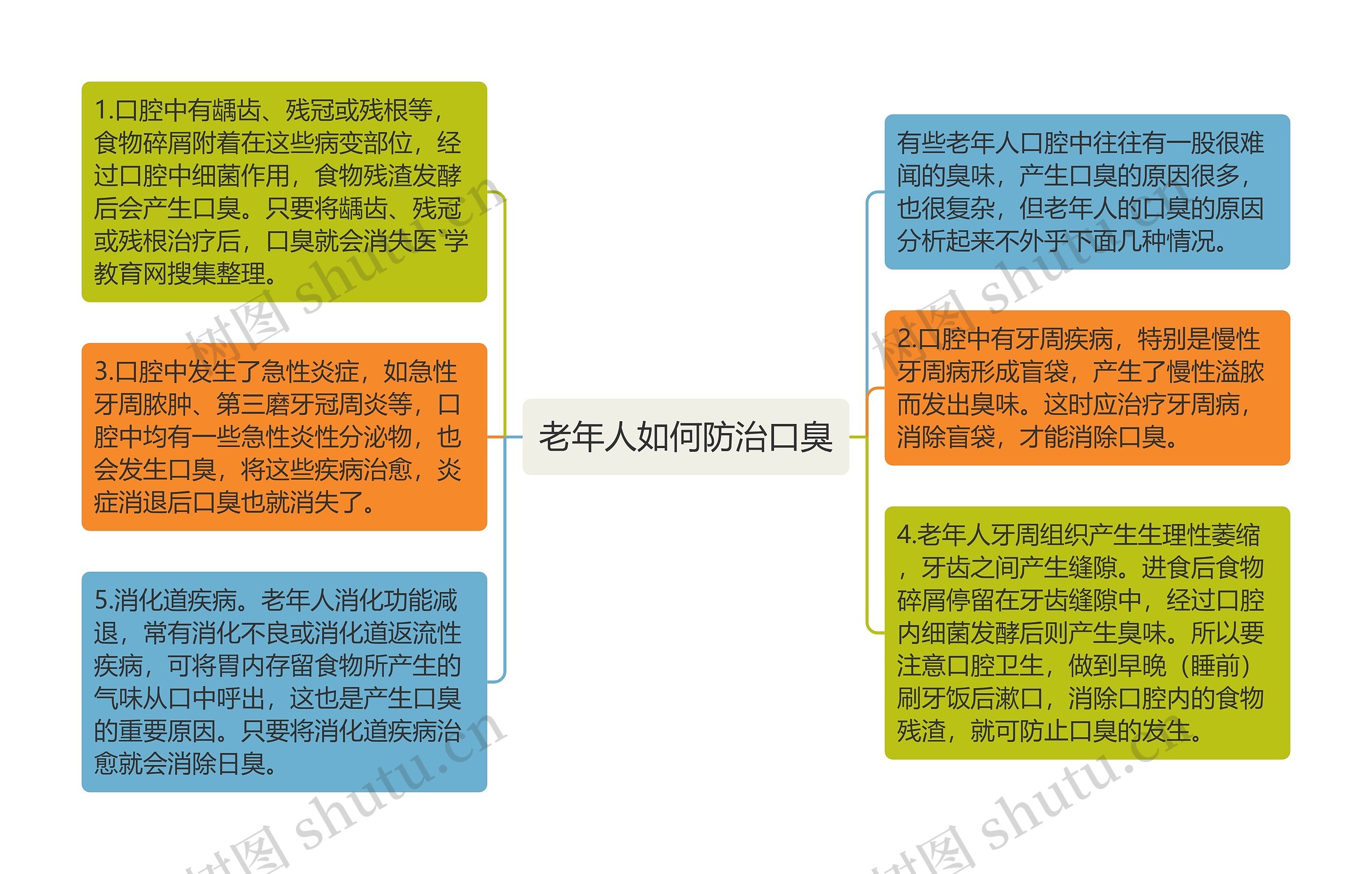 老年人如何防治口臭 老年人如何防治口臭