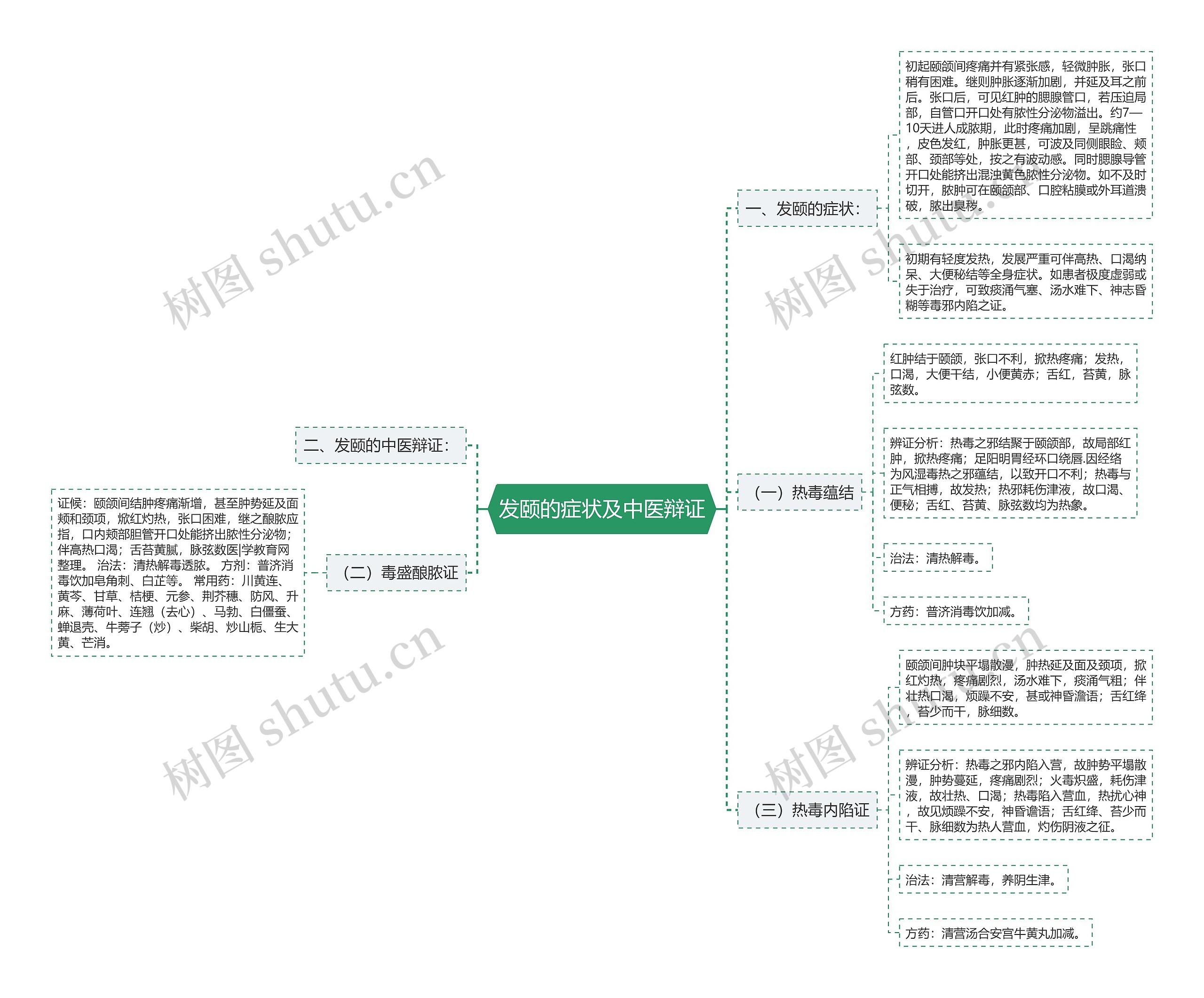 发颐的症状及中医辩证 发颐的症状及中医辩证