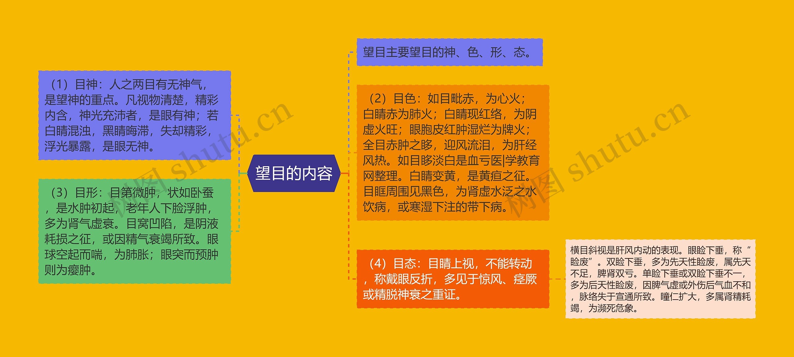 望目的内容 望目的内容