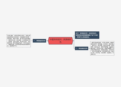 中医外科知识：辨溃疡形色