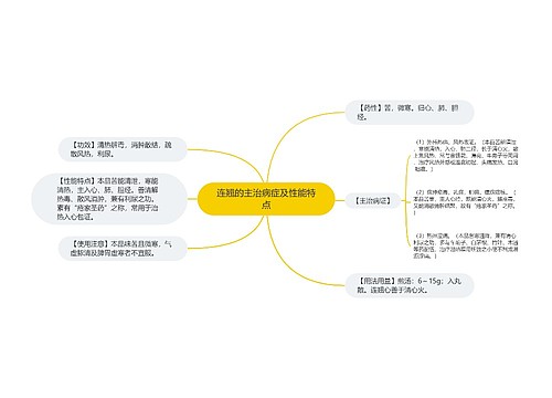 连翘的主治病症及性能特点