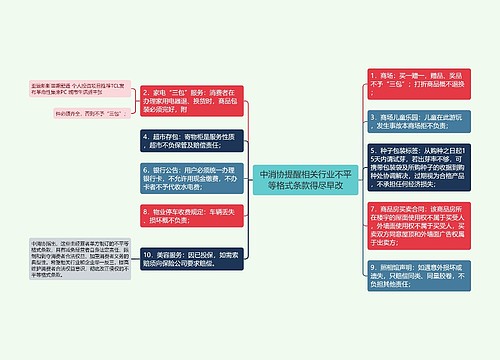 中消协提醒相关行业不平等格式条款得尽早改