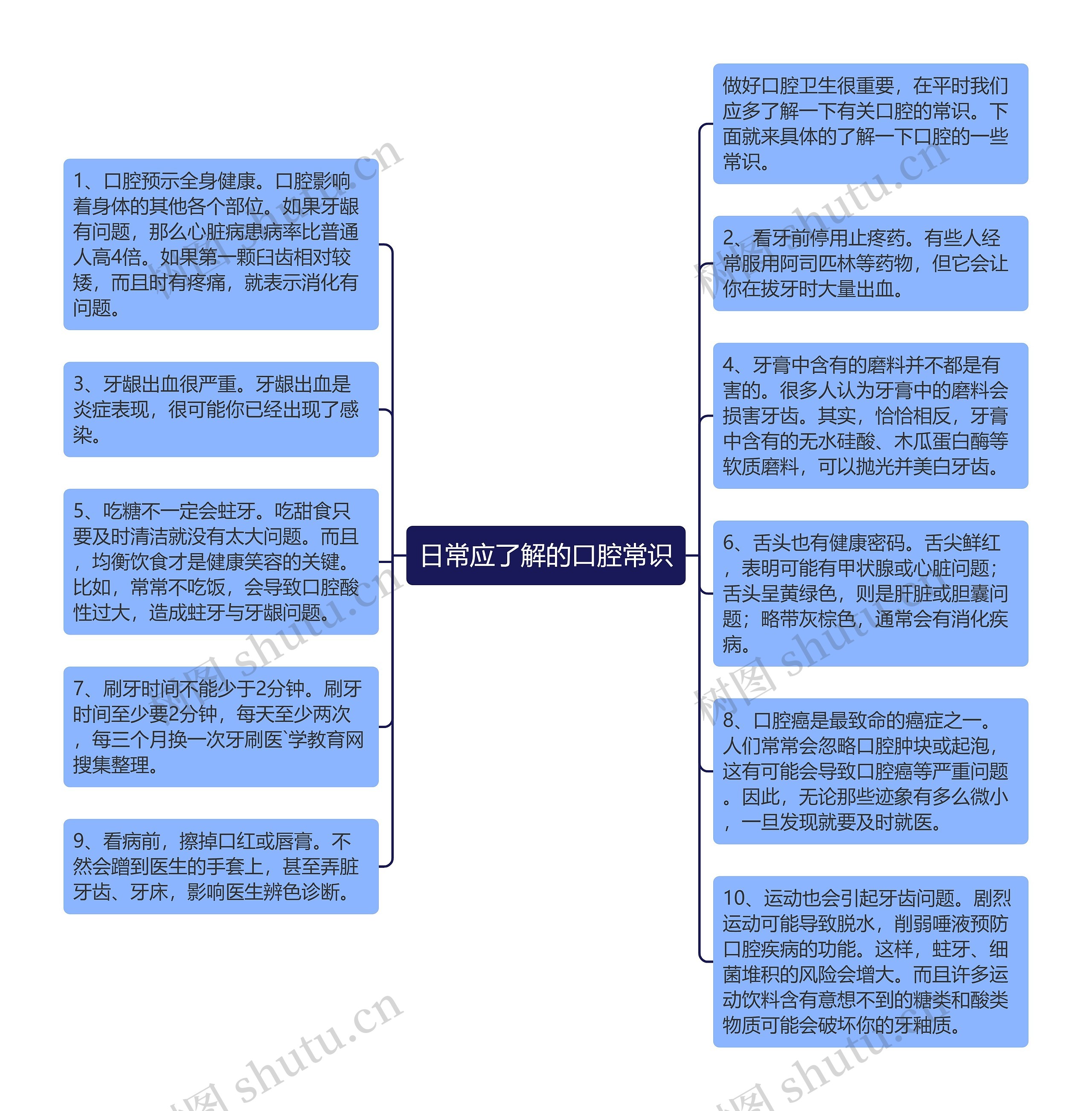 日常应了解的口腔常识思维导图