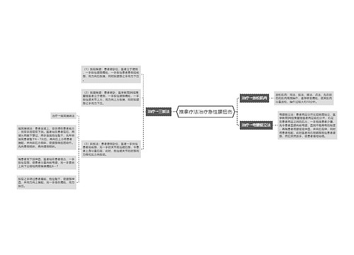 推拿疗法治疗急性腰扭伤