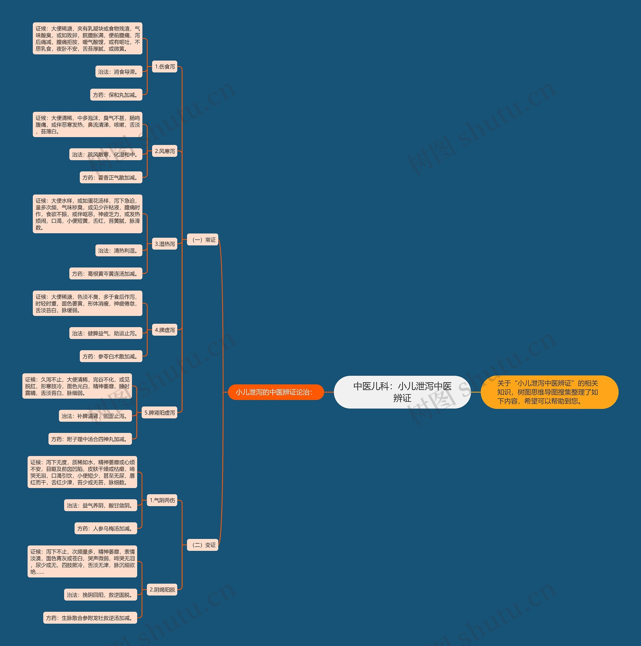 中医儿科:小儿泄泻中医辨证 中医儿科:小儿泄泻中医辨证