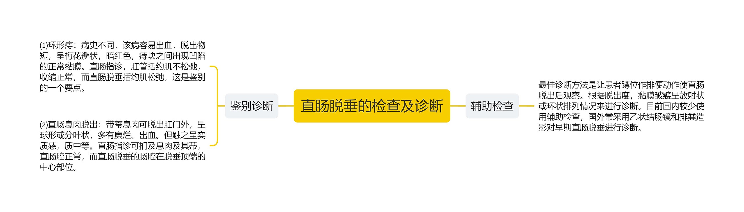 直肠脱垂的检查及诊断 直肠脱垂的检查及诊断