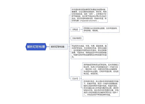 解析耵聍栓塞