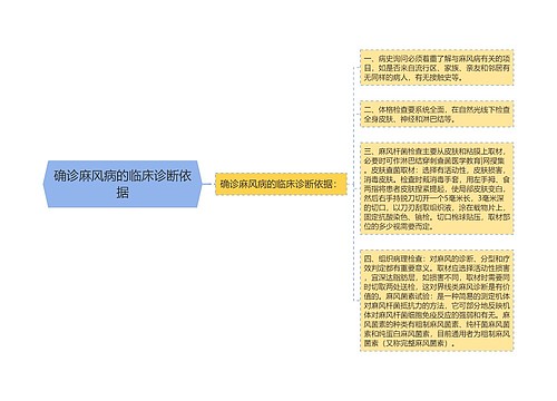 确诊麻风病的临床诊断依据