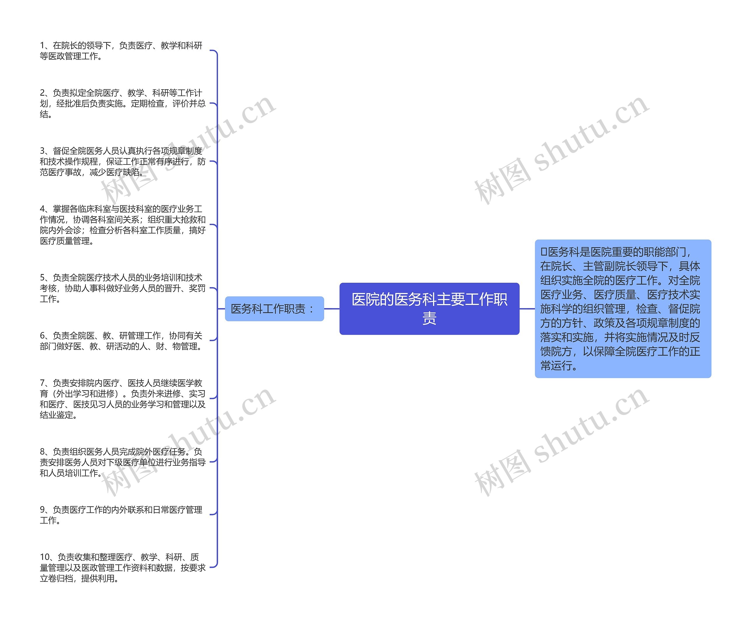 医院的医务科主要工作职责