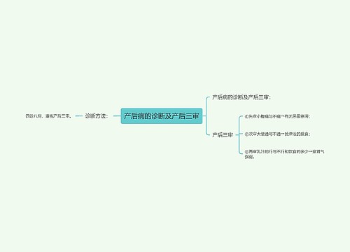 产后病的诊断及产后三审