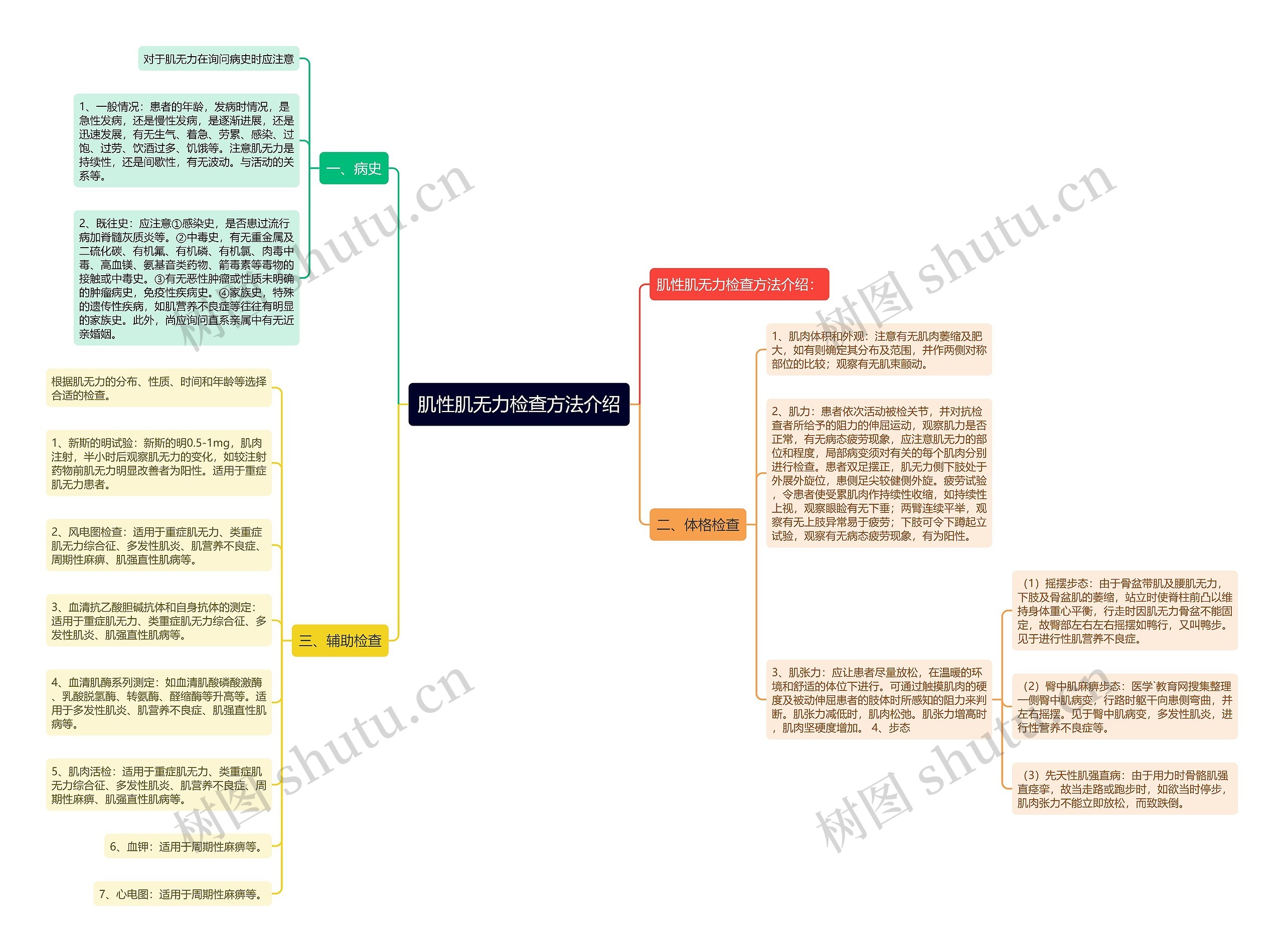 肌性肌无力检查方法介绍 肌性肌无力检查方法介绍