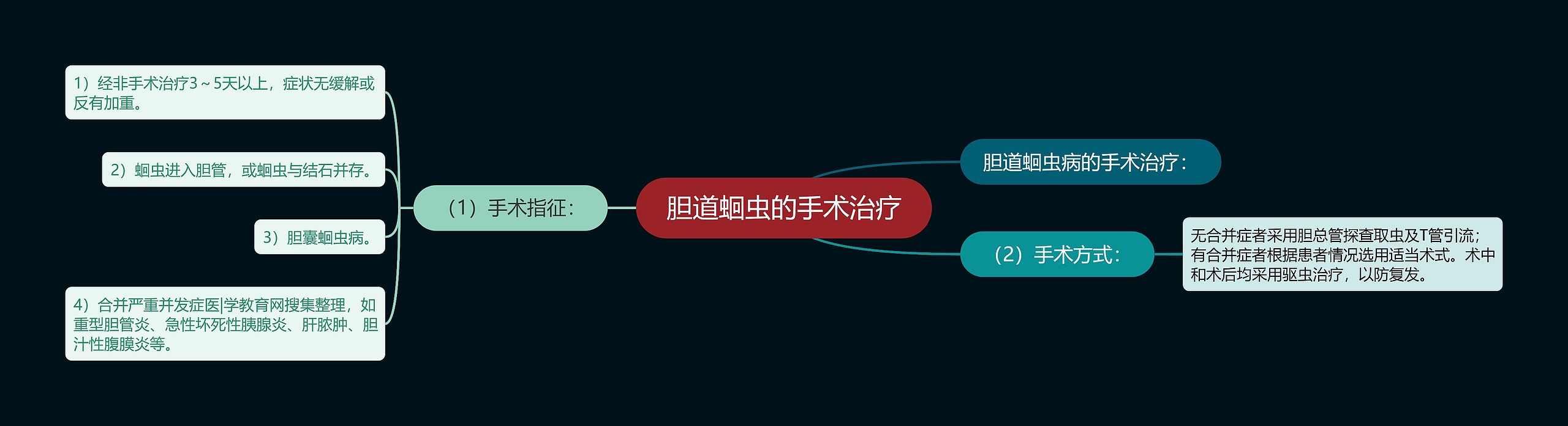 胆道蛔虫的手术治疗 胆道蛔虫的手术治疗