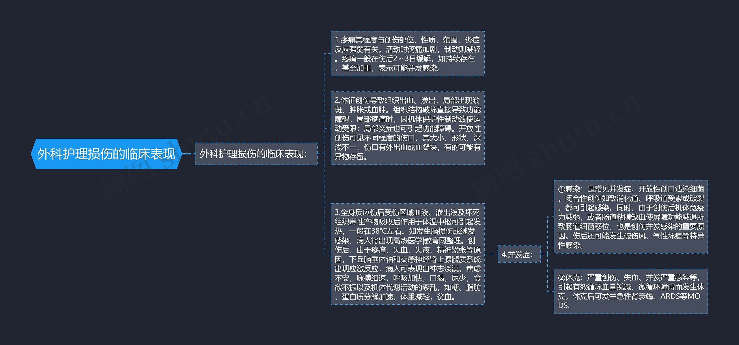 外科护理损伤的临床表现思维导图