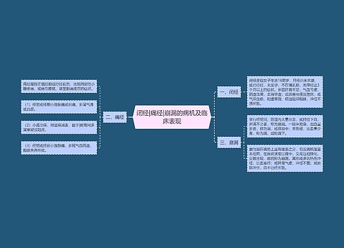 闭经|痛经|崩漏的病机及临床表现