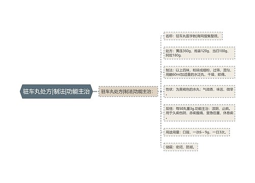 驻车丸处方|制法|功能主治