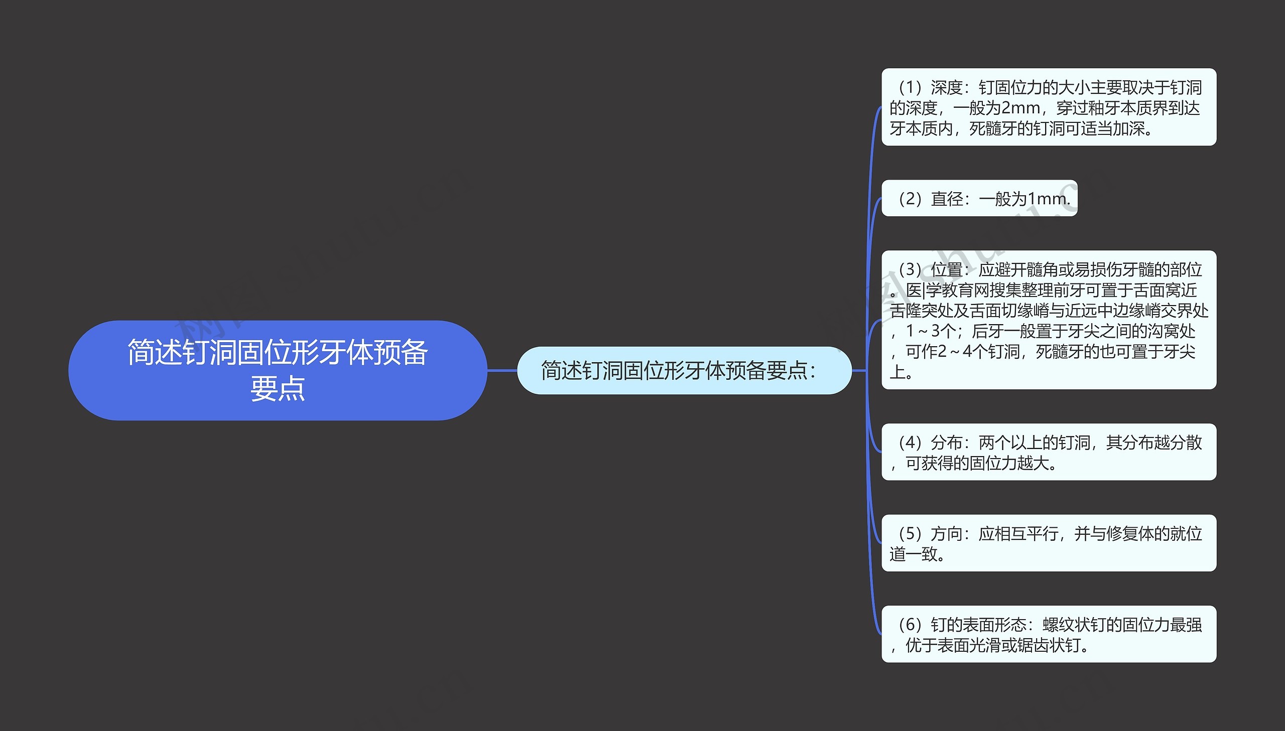 简述钉洞固位形牙体预备要点 简述钉洞固位形牙体预备要点