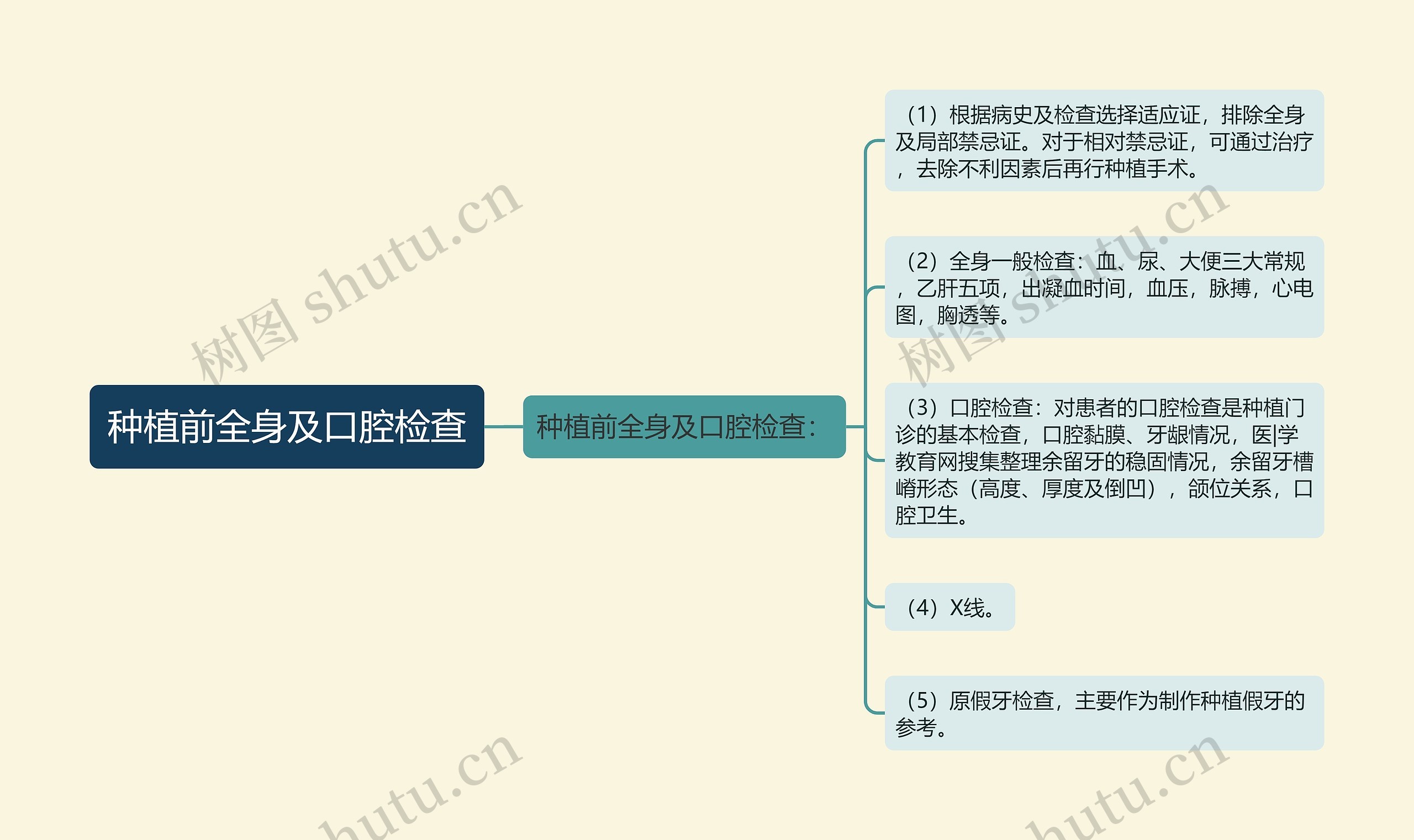 种植前全身及口腔检查