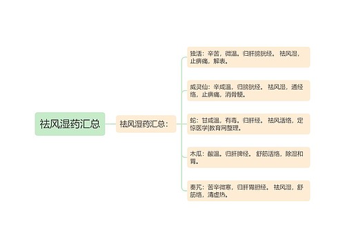 祛风湿药汇总