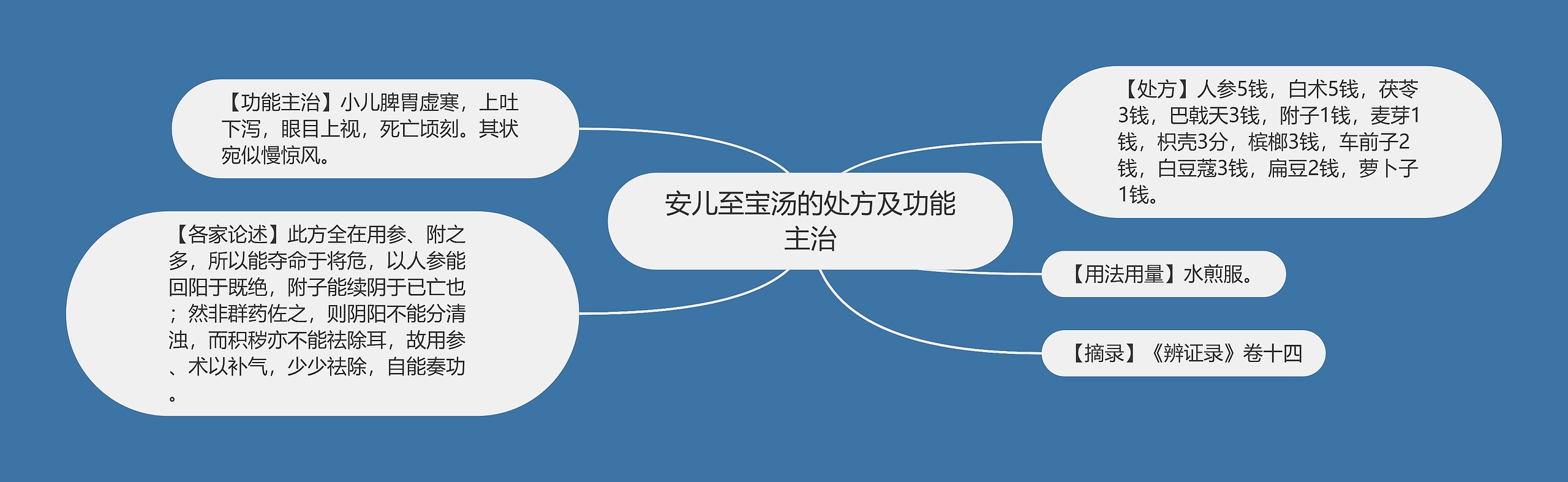 安儿至宝汤的处方及功能主治