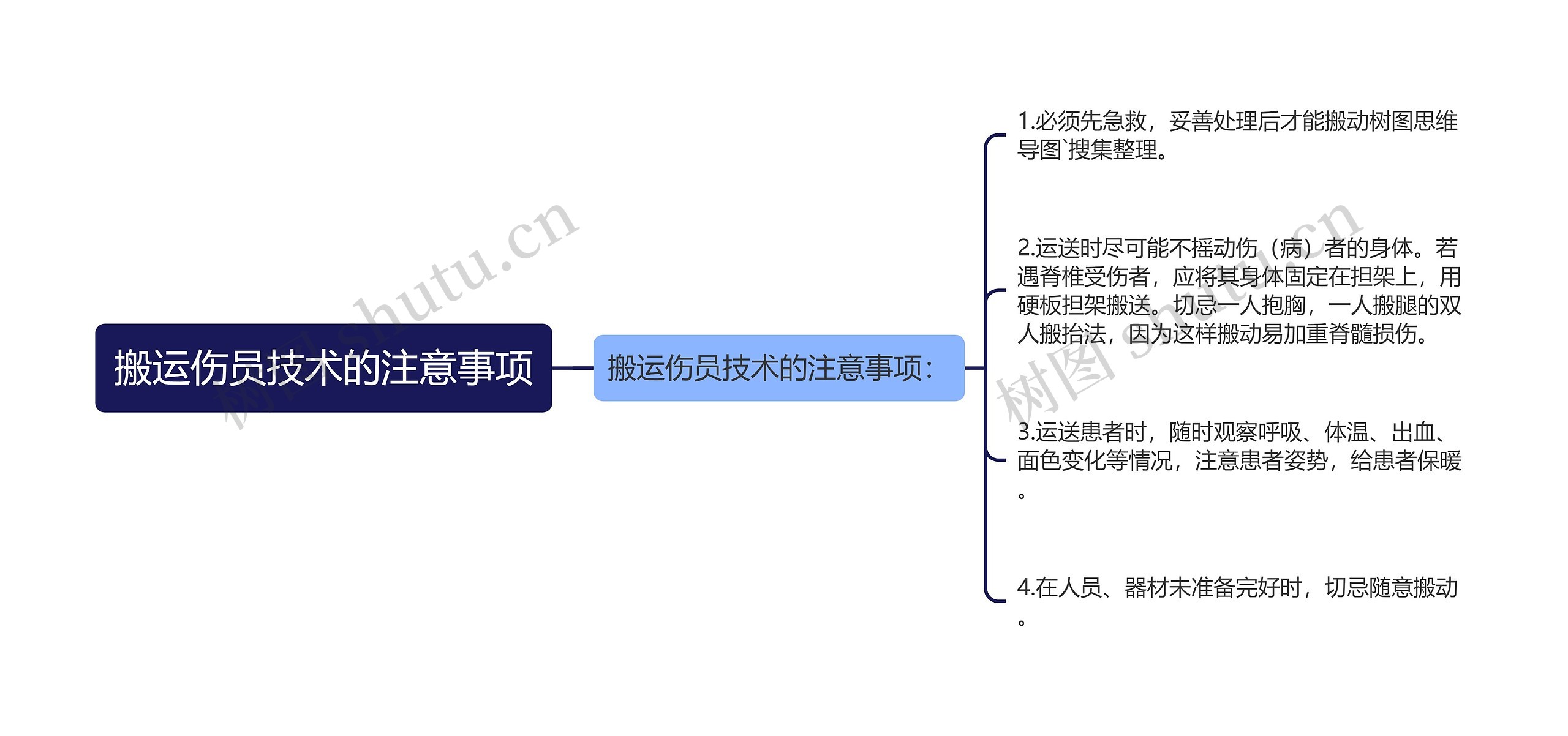 搬运伤员技术的注意事项思维导图