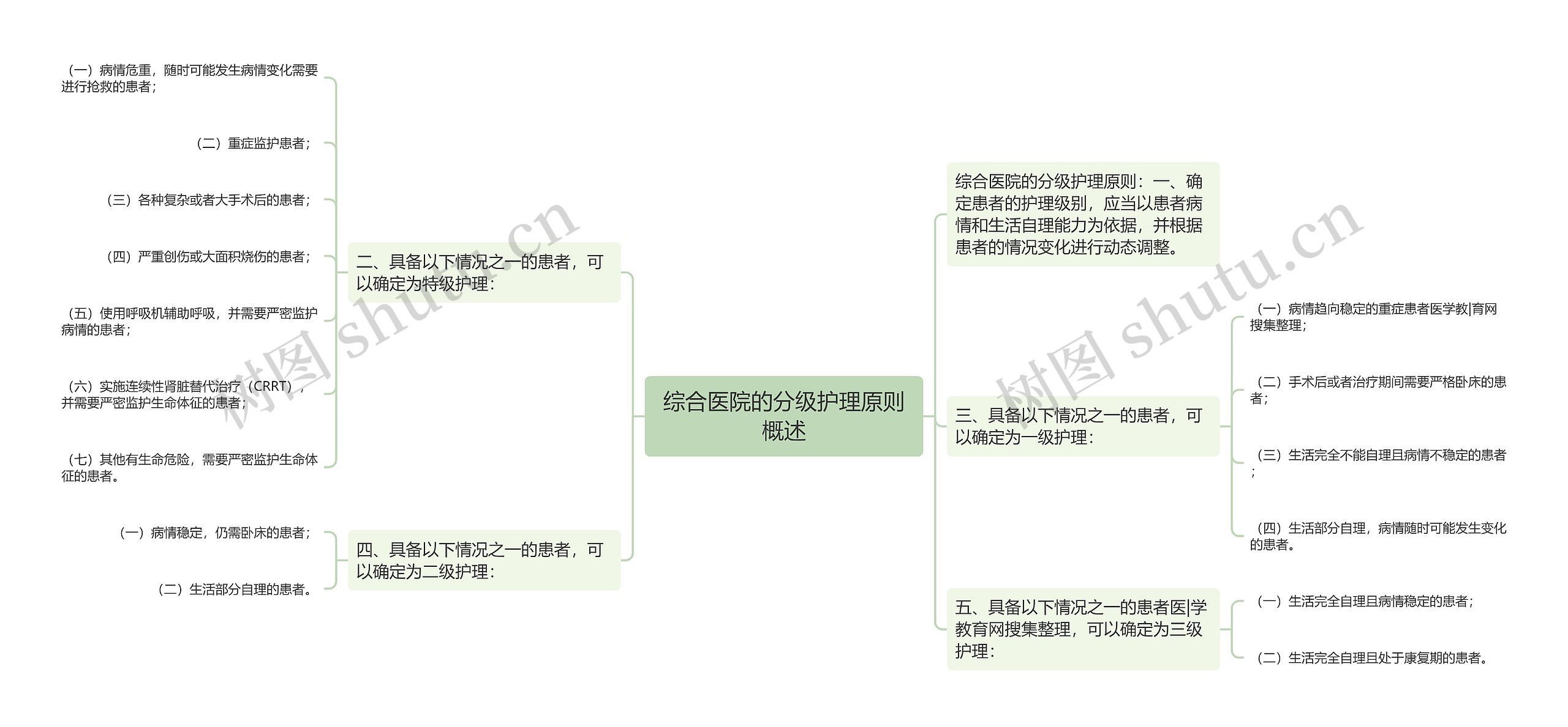 综合医院的分级护理原则概述