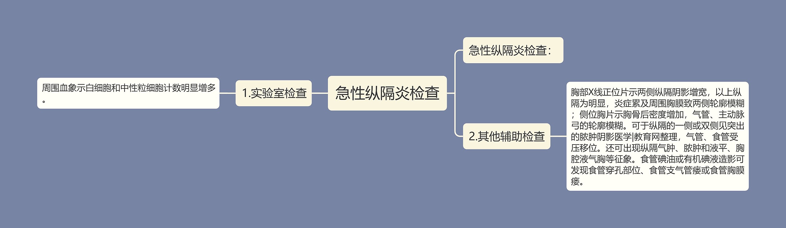 急性纵隔炎检查