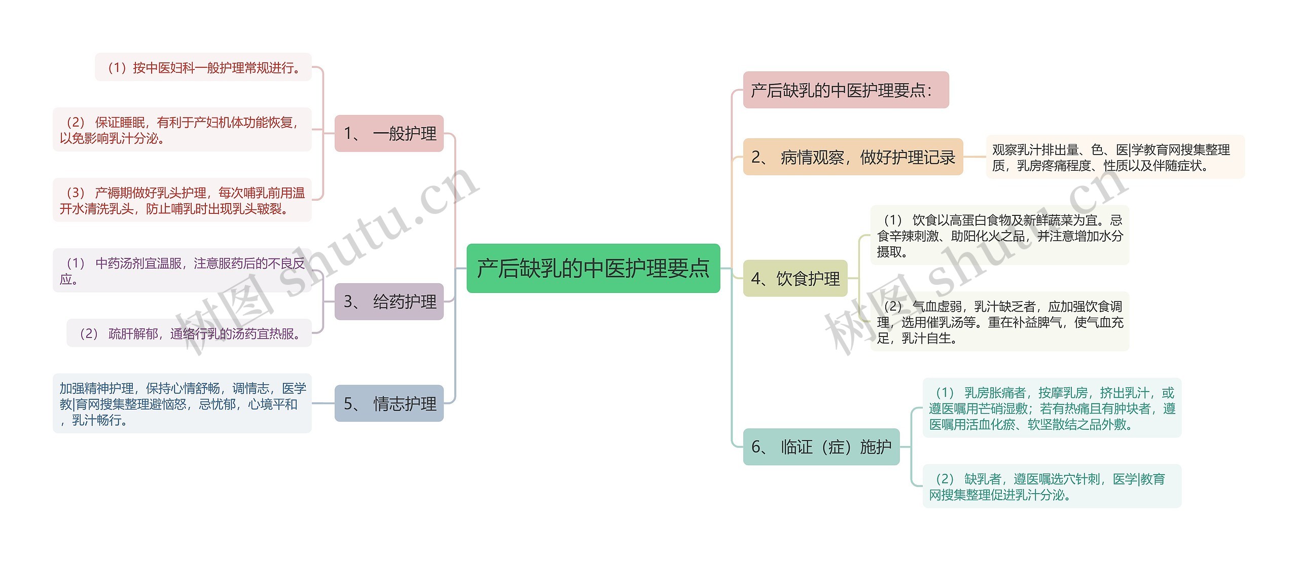 产后缺乳的中医护理要点