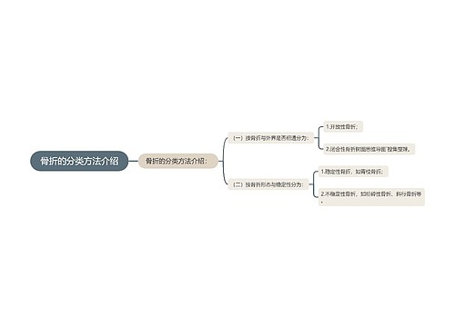 骨折的分类方法介绍