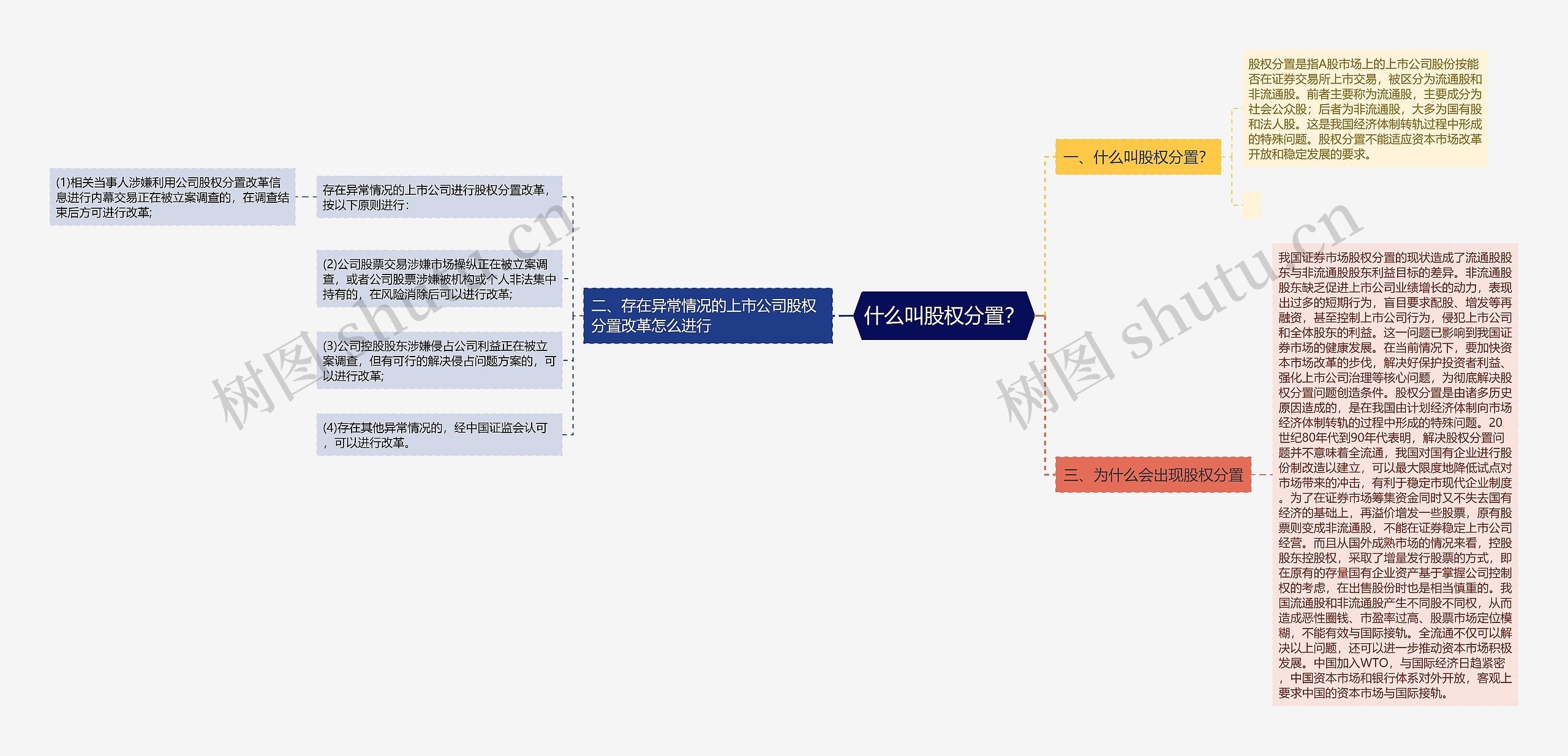 什么叫股权分置？