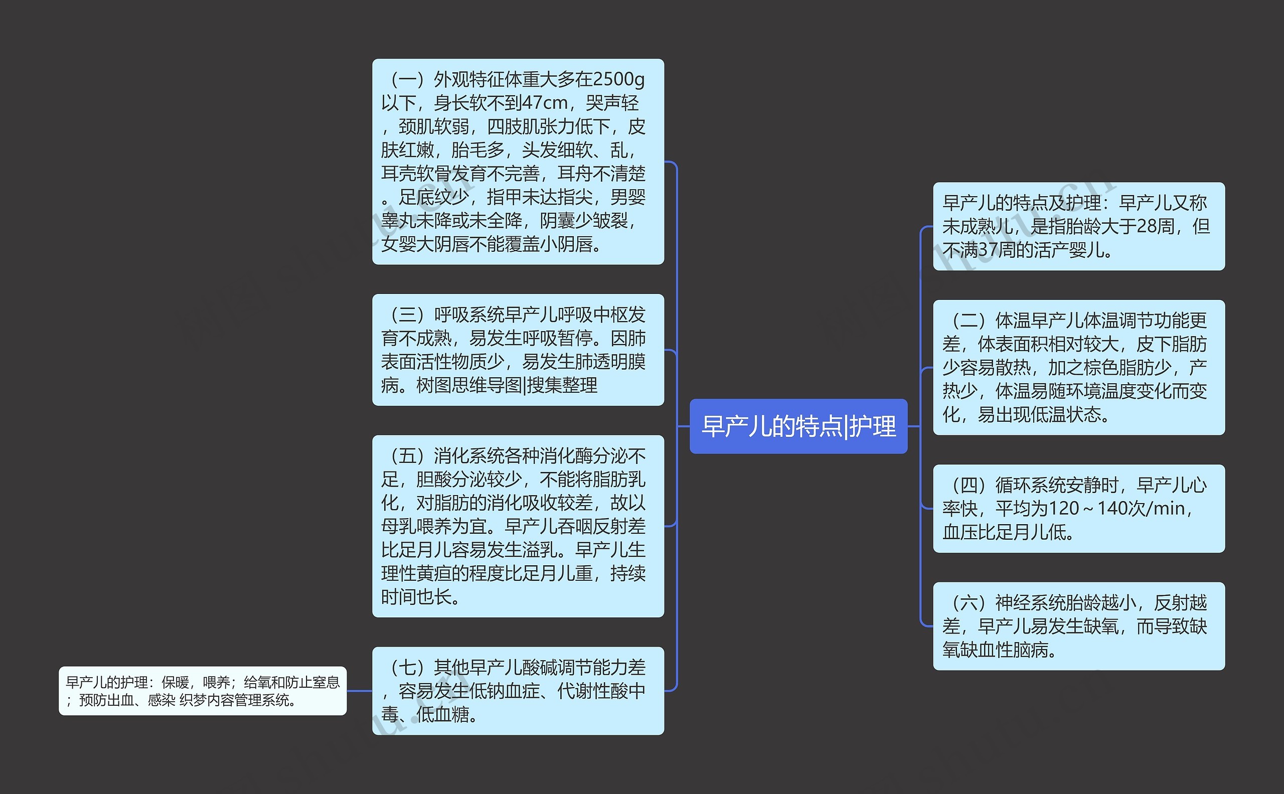 早产儿的特点|护理