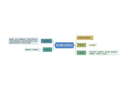 杏苏散方剂用法